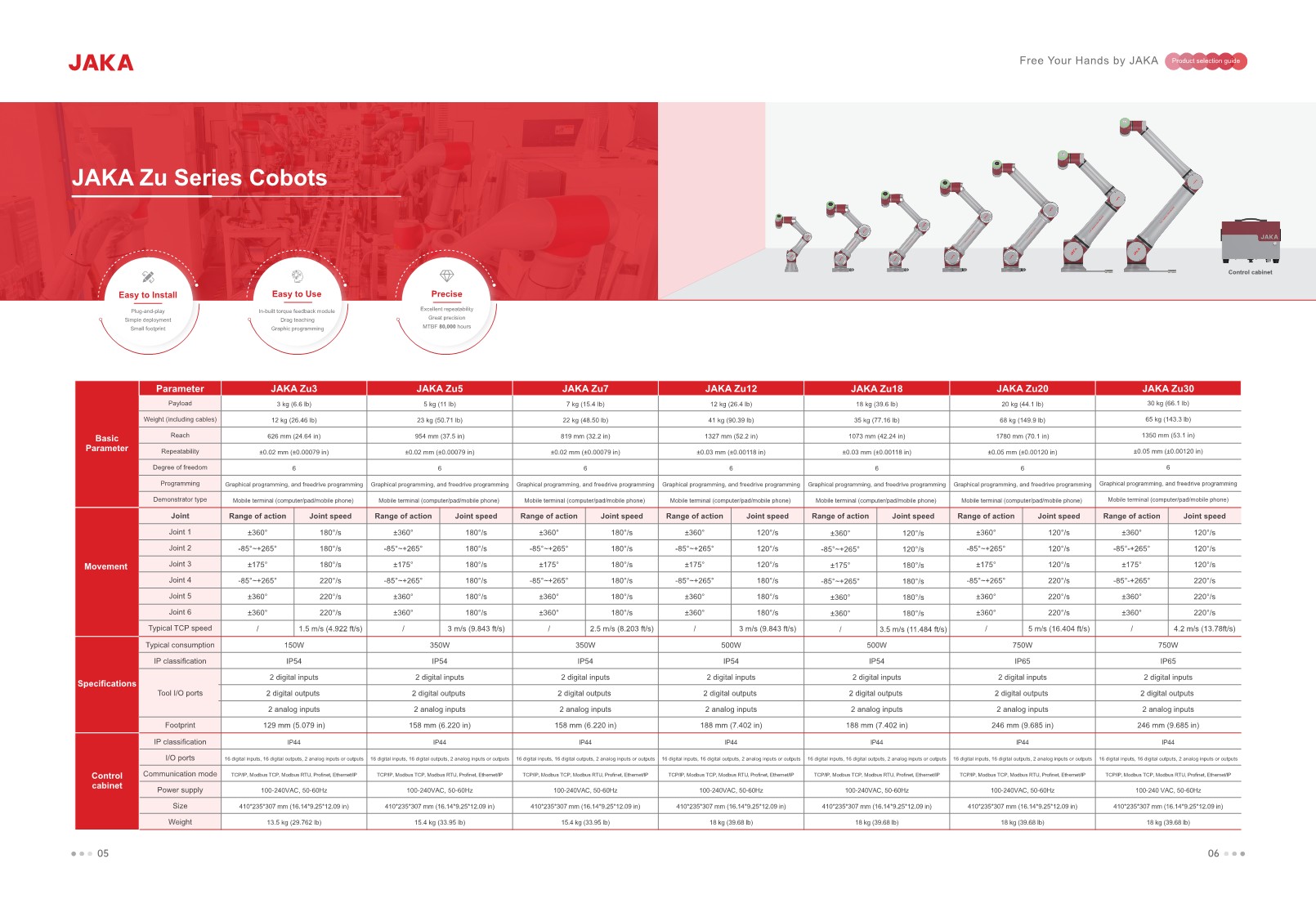 Product Spec