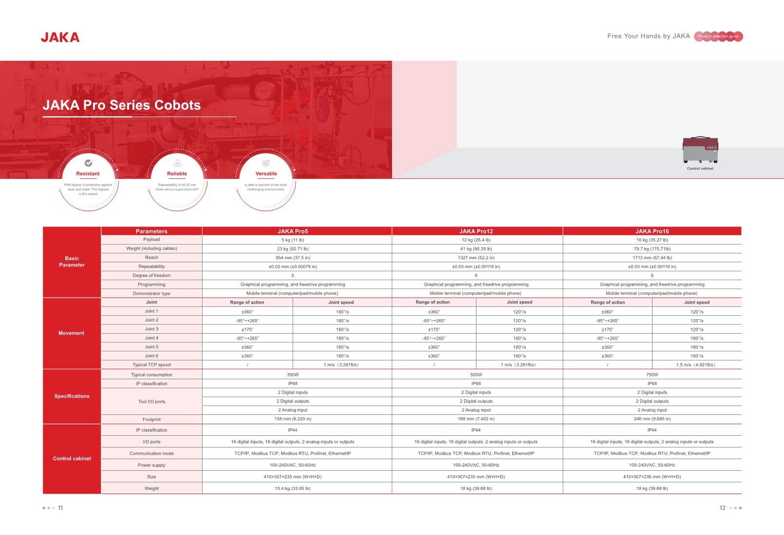 Product Spec