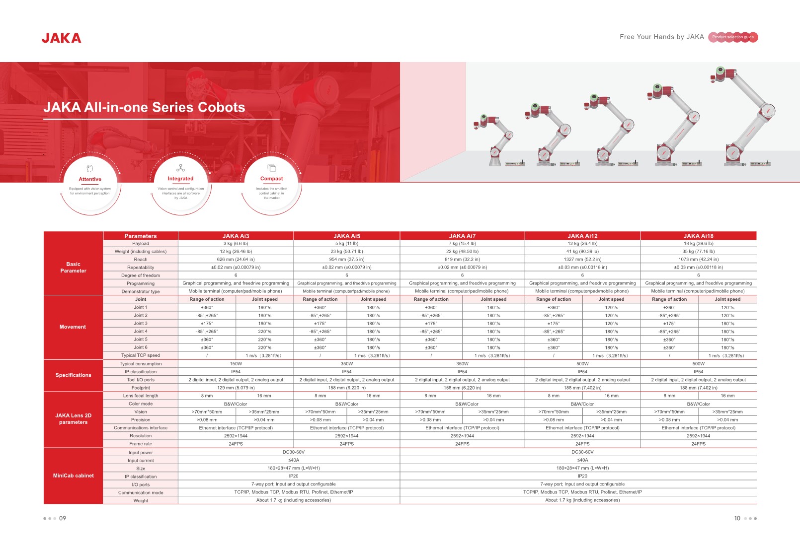 Product Spec